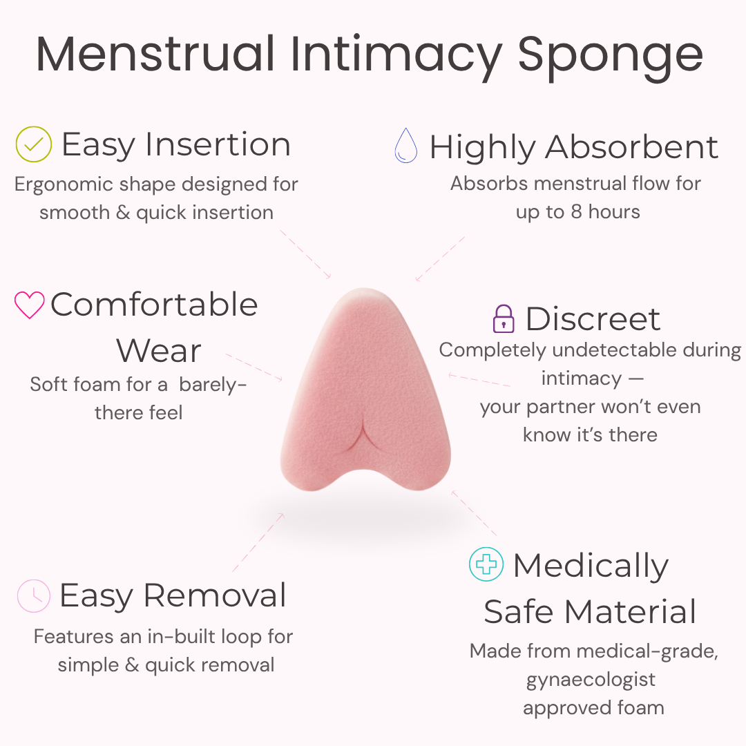 FemmeFlo Menstrual Intimacy Sponge - 12 Pack - Sold Out Due to Popular Demand