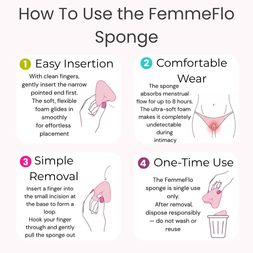 FemmeFlo Menstrual Intimacy Sponge - 12 Pack - Sold Out Due to Popular Demand